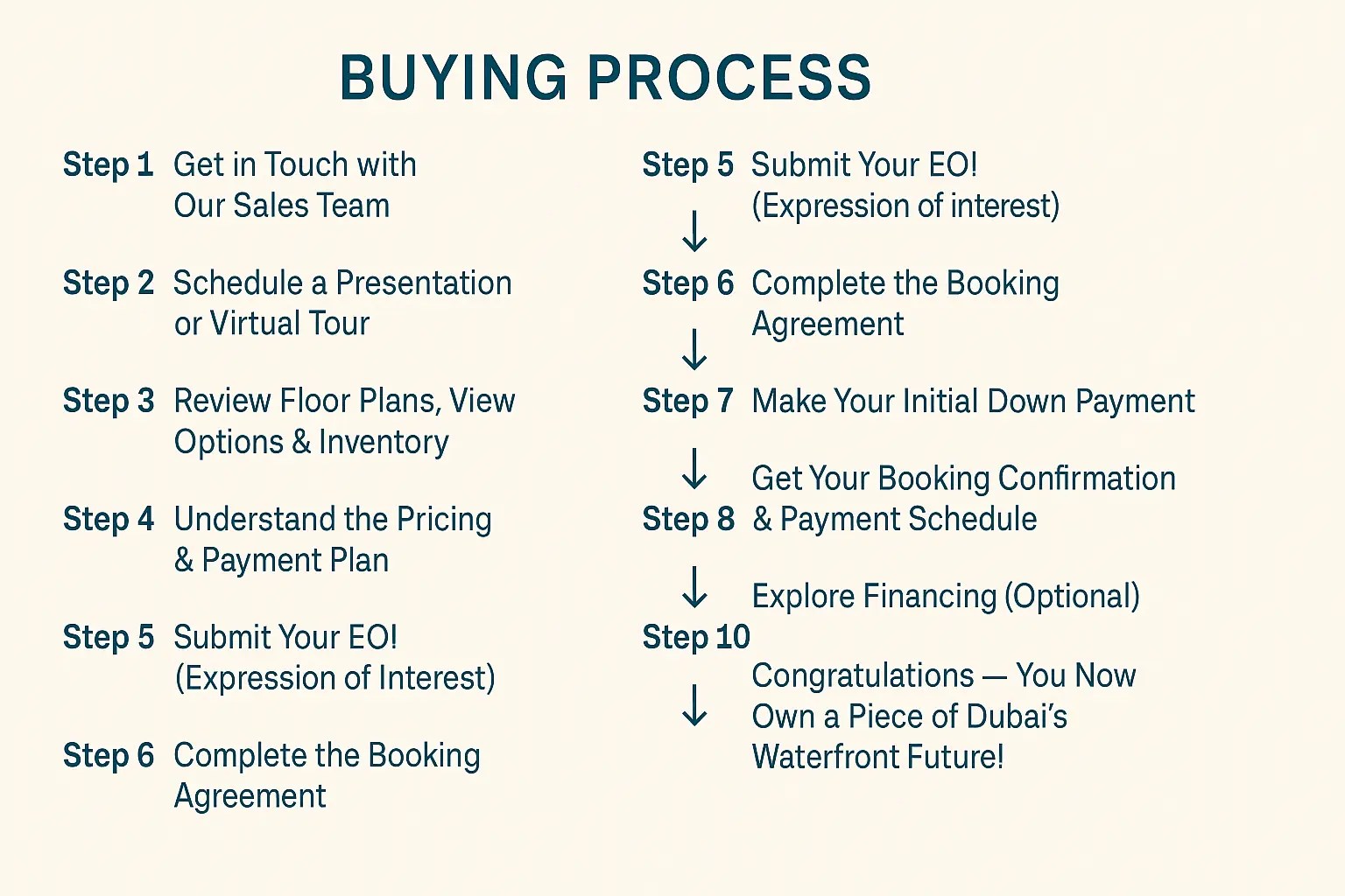 DAMAC Sea Crest Buying Process